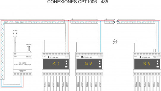 Conexions CPT1006