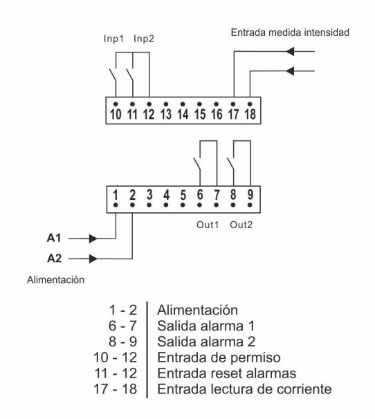ESQUEMA CONEXIONS