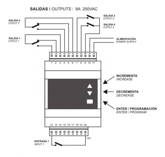 ESQUEMA CONNEXIONS