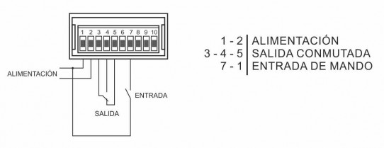 ESQUEMA CONEXIONS