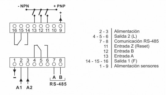 ESQUEMA CONEXIONS