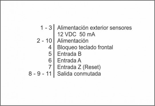 Borns de conexió 