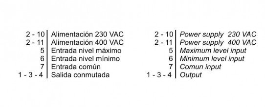 Bornes de conexión