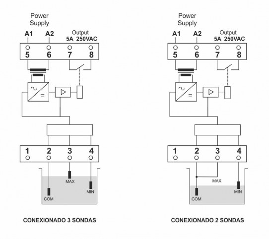 CONNECTIONS SCHEME