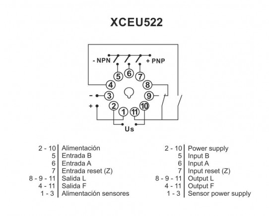 Conexionat XCEU522