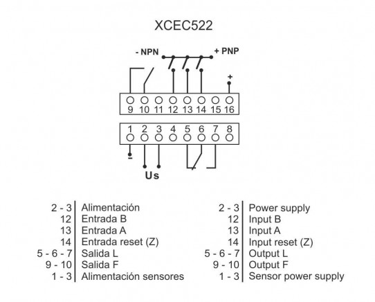 Conexionat XCEC522