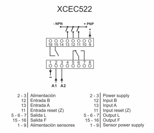 ESQUEMA CONEXIONS XCEC522