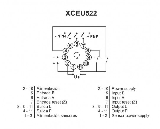 ESQUEMA CONEXIONES XCEU522
