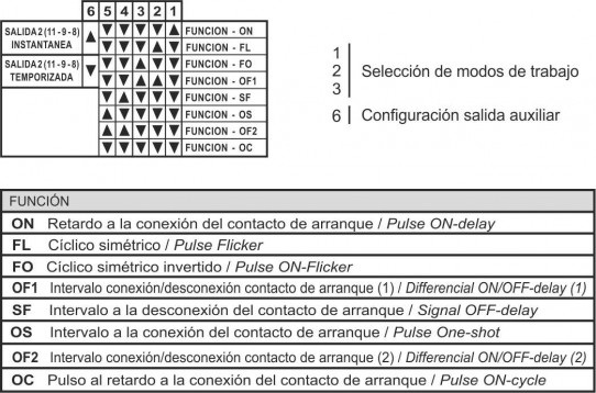 DIP SWITCH LATERAL