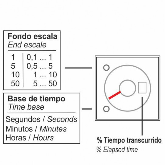 ESCALES DE TEMPS