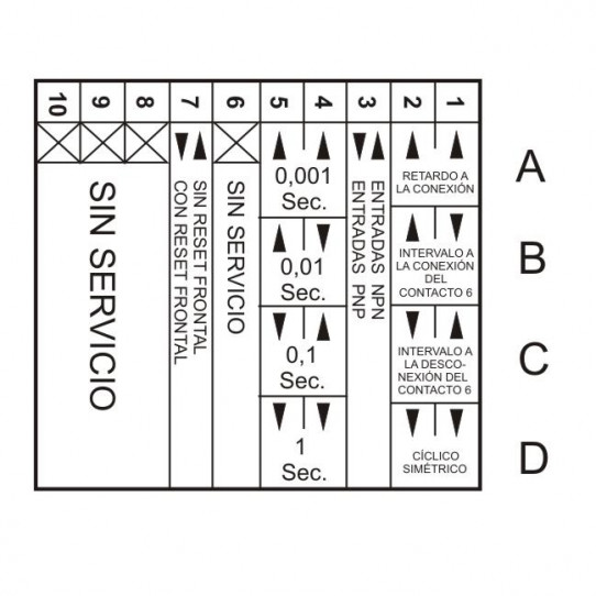 DIP SWITCH LATERAL