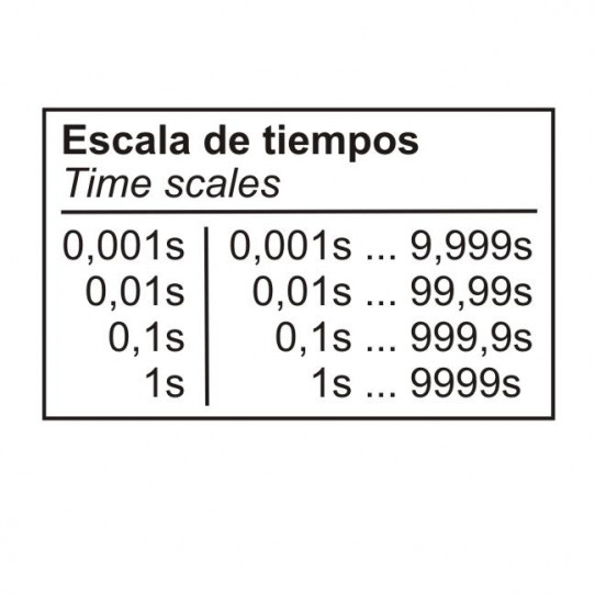 TIME SCALES