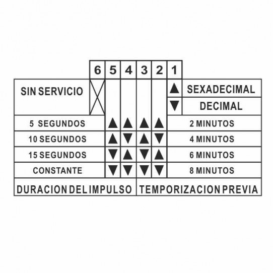 ALARM CONFIGURATION