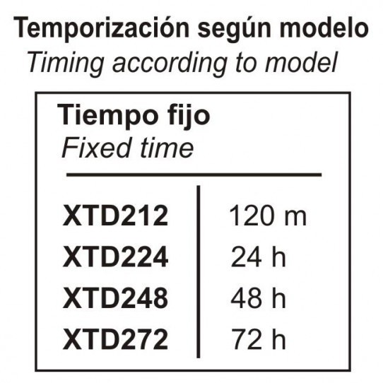 REFERENCIAS XTD2xx
