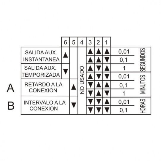 DIP SWITCH LATERAL