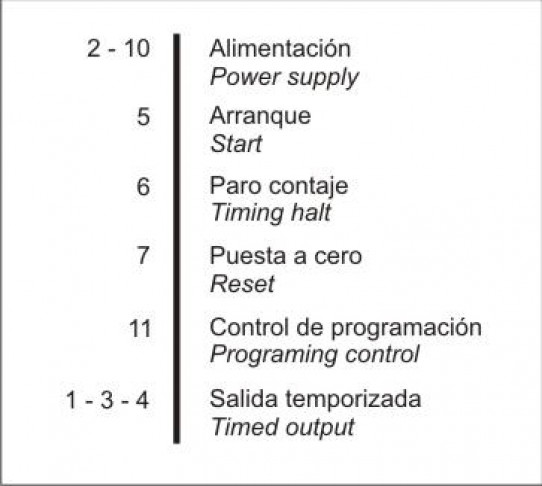 BORNS DE CONNEXIÓ