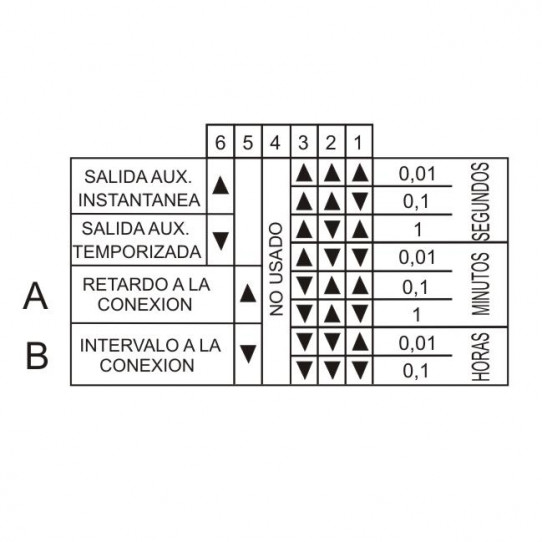 DIP SWITCH LATERAL