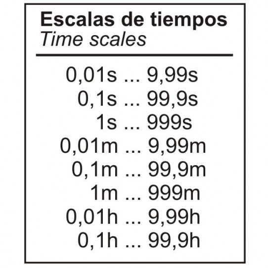 ESCALAS DE TIEMPOS