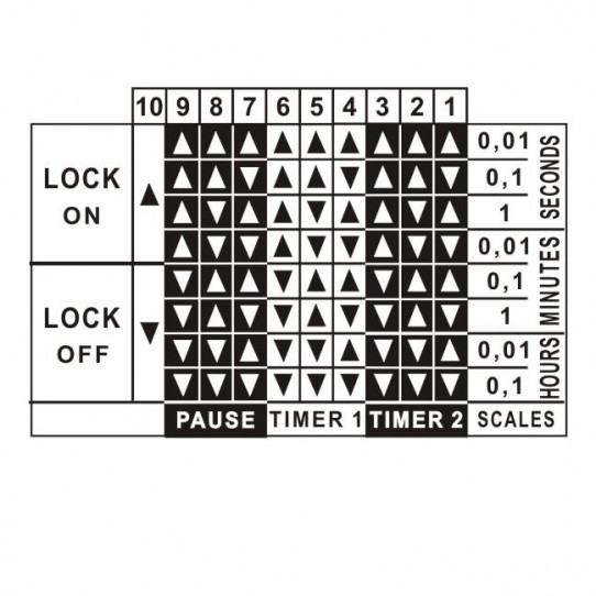 DIP SWITCH LATERAL