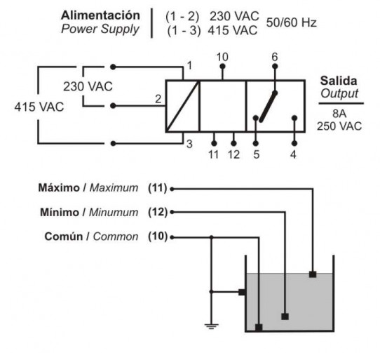 ESQUEMA CONNEXIONS