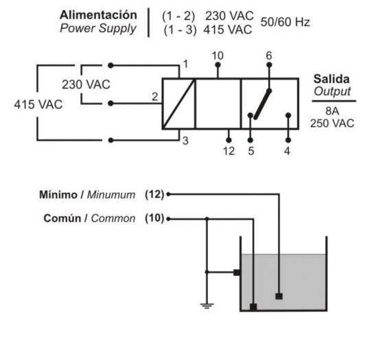 CONNECTIONS SCHEME