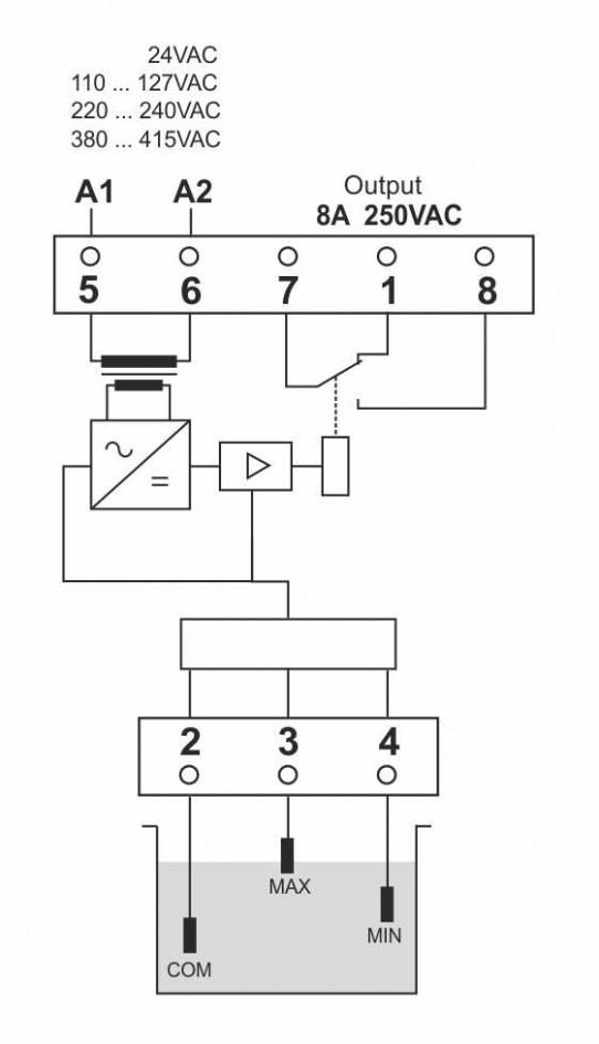 CONNECTIONS SCHEME
