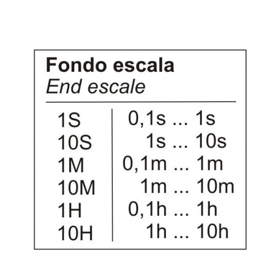 ESCALAS DE TIEMPOS