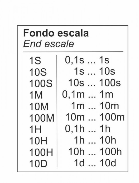 ESCALAS DE TIEMPOS