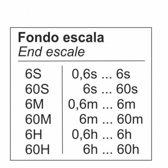 ESCALAS DE TIEMPO
